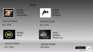 Contoso Ltd.
Team
MOHD.
ZAHED
FAROOQUI
160316732062
B.E. CIVIL
MOHD
ABDUL
MUJEEB
160316732100
B.E. CIVIL
MOHD.
RAZA
160316732066
B.E. CIVIL
Add a footer
58
SYED
AHMED
WASIF ALI
160316732096
B.E.CIVIL
 