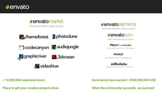 > 10,000,000 registered users Community have earned > $900,000,000 USD
Place to get your creative projects done When the c...