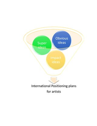 International Positioning plans
for artists
Impact
ideas
Super
ideas
Obvious
ideas
 