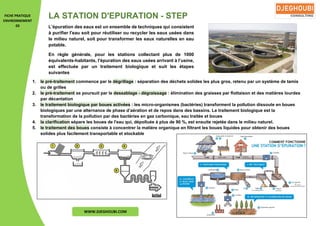 LA STATION D'EPURATION - STEP
L’épuration des eaux est un ensemble de techniques qui consistent
à purifier l'eau soit pour réutiliser ou recycler les eaux usées dans
le milieu naturel, soit pour transformer les eaux naturelles en eau
potable.
En règle générale, pour les stations collectant plus de 1000
équivalents-habitants, l'épuration des eaux usées arrivant à l’usine,
est effectuée par un traitement biologique et suit les étapes
suivantes
1. le pré-traitement commence par le dégrillage : séparation des déchets solides les plus gros, retenu par un système de tamis
ou de grilles
2. le pré-traitement se poursuit par le dessablage - dégraissage : élimination des graisses par flottaison et des matières lourdes
par décantation
3. le traitement biologique par boues activées : les micro-organismes (bactéries) transforment la pollution dissoute en boues
biologiques par une alternance de phase d’aération et de repos dans des bassins. Le traitement biologique est la
transformation de la pollution par des bactéries en gaz carbonique, eau traitée et boues
4. la clarification sépare les boues de l'eau qui, dépolluée à plus de 90 %, est ensuite rejetée dans le milieu naturel.
5. le traitement des boues consiste à concentrer la matière organique en filtrant les boues liquides pour obtenir des boues
solides plus facilement transportable et stockable
FICHE PRATIQUE
ENVIRONNEMENT
03
WWW.DJEGHOUBI.COM
 