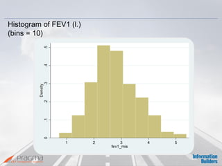 Histogram of FEV1 (l.) 
(bins = 10)  