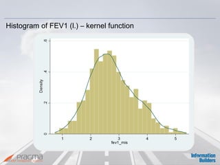 Histogram of FEV1 (l.) – kernel function  