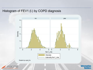 Histogram of FEV1 (l.) by COPD diagnosis  