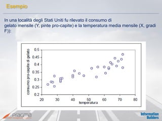 In una località degli Stati Uniti fu rilevato il consumo di 
gelato mensile (Y, pinte pro-capite) e la temperatura media mensile (X, gradi F)): 
Esempio  