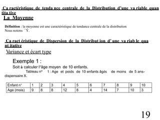 Ca ractéristique de tenda nce centrale de la Distribution d’une va riable quan
tita tive
La Moyenne
Définition : la moyenne est une caractéristique de tendance centrale de la distribution
Nous notons ¯Ŷ.
Ca ract éristique de Dispersion de la Distribut ion d’ une va riab le qua
nt itative
V
ariance et écart type
Exemple 1 :
Soit à calculer l’âge moyen de 10 enfants.
Tableau n°
dispensaire X.
enfants âgés
1 : Age et poids de 10 de moins de 5 ans-
19
Enfant n° 1 2 3 4 5 6 7 8 9 10
Age (mois) 9 8 8 12 8 4 14 7 10 3
 