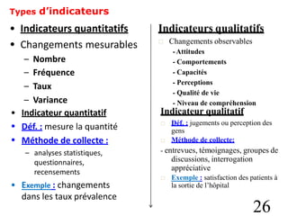 Types d’indicateurs
Indicateurs qualitatifs
•
•
Indicateurs quantitatifs
Changements observables
-Attitudes
- Comportements
- Capacités
- Perceptions
- Qualité de vie
- Niveau de compréhension
Indicateur qualitatif

Changements mesurables
–
–
–
–
Nombre
Fréquence
Taux
Variance
•
•
•
Indicateur quantitatif
Déf. : jugements ou perception des

Déf. : mesure la quantité gens
Méthode de collecte:
Méthode de collecte : 
- entrevues, témoignages, groupes de
discussions, interrogation
appréciative
– analyses statistiques,
questionnaires,
recensements
Exemple : satisfaction des patients à

• Exemple : changements la sortie de l’hôpital
dans les taux prévalence
26
 