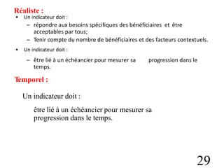 Réaliste :
• Un indicateur doit :
– répondre aux besoins spécifiques des bénéficiaires et être
acceptables par tous;
Tenir compte du nombre de bénéficiaires et des facteurs contextuels.
–
• Un indicateur doit :
– être lié à un échéancier pour mesurer sa
temps.
progression dans le
Temporel :
Un indicateur doit :
être lié à un
progression
échéancier pour
dans le temps.
mesurer sa
29
 