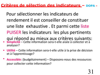 Critères de sélection des indicateurs – DOPA -
Pour sélectionner les indicateurs de
rendement il est conseiller de constituer
une liste exhaustive . Et parmi cette liste
PUISER les indicateurs les plus pertinents
qui répond au mieux aux critères suivants:
• Simplicité – Cette information sera-t-elle aisée à collecter et à
analyser?
Utilité – Cette information sera-t-elle utile à la prise de décision
et à l’apprentissage?
Accessible: (budgétairement) – Disposons-nous des ressources
pour collecter cette information?
•
•
31
 