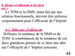 6- Mesure d’ efficacité d’ un hô pi
ta l :
Le TOM et la DMS, étant liés par une
relation fonctionnelle, doivent être utilisées
conjointement pour l’efficacité de l’hôpital
6-1 Table aux d’efficac ité
:
Il illustre la tendance de la DMS et du
TOM. la combinaison de la tendance de ces
deux grandeurs permet de se faire une idée
sur l’efficacité de l ’hôpital concerné.
44
 