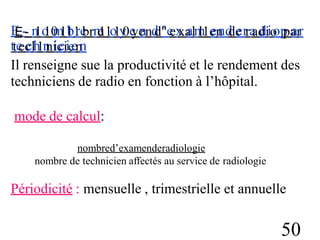 E
E-- n
1o
10
m
11
b1
re
brm
e
11o
1y
0e
ye
nnd
d"
’e
ex
xa
alm
l1e
en
nd
de
erra
ad
diio
op
pa
arr
tte
ec
clh
1n
ni
ic
ciie
en
n
Il renseigne sue la productivité et le rendement
techniciens de radio en fonction à l’hôpital.
des
mode de calcul:
nombred’examenderadiologie
nombre de technicien affectés au service de radiologie
Périodicité : mensuelle , trimestrielle et annuelle
50
 