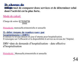 D
D-- c
ch
ha
arrgg
ee d
de
e
s
so
oiin
nss
Elle permet de comparer deux services
dont l’activité est la plus forte.
Mode de calcul:
et de déterminer celui
Charge de soins=E*TOM*IS
DMS
Périodicité: mensuelle,trimestrielle et annuelle
E
E-
- d
dé
élla
aii m
mo
oy
ye
en
n d
de
e rre
en
nd
deezz
-v
-v
ou
osus p
pa
arr
h
ho
os
sp
piita
ta
lilsia
sta
io
tinon ((D
DR
RY
V))
Il mesure le niveau moyen en jour d’attente pour hospitalisation.
Il renseigne sur l’efficacité et la disponibilité d service au niveau de l’hôpital.
DRV=date de demande d’hospitalisation – date effective
d’hospitalisation
Périodicité: Mensuelle,trimestrielle et annuelle
54
 