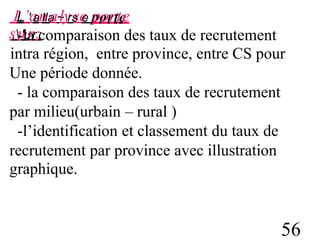 L
L’'a
an
lla
a~
ly
rs
se
e p
po
or
rtte
e
s
.u
'u
rr::
-la comparaison des taux de recrutement
intra région, entre province, entre CS pour
Une période donnée.
- la comparaison des taux de recrutement
par milieu(urbain – rural )
-l’identification et classement du taux de
recrutement
graphique.
par province avec illustration
56
 