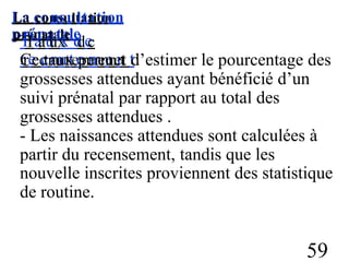 L
La
a c
co
on
ns
su
u
lt
la
ta
tit
oin
on
p
pr
ré
én
n
aa
ta
tla
ele
T
Ta
au
ux
x d
de
c
rre
ec
crru
utteem
m
ee
nn
t t
Ce taux permet d’estimer le pourcentage des
grossesses attendues ayant bénéficié d’un
suivi prénatal par rapport au total des
grossesses attendues .
- Les naissances attendues sont calculées à
partir du recensement, tandis que les
nouvelle inscrites
de routine.
proviennent des statistique
59
 