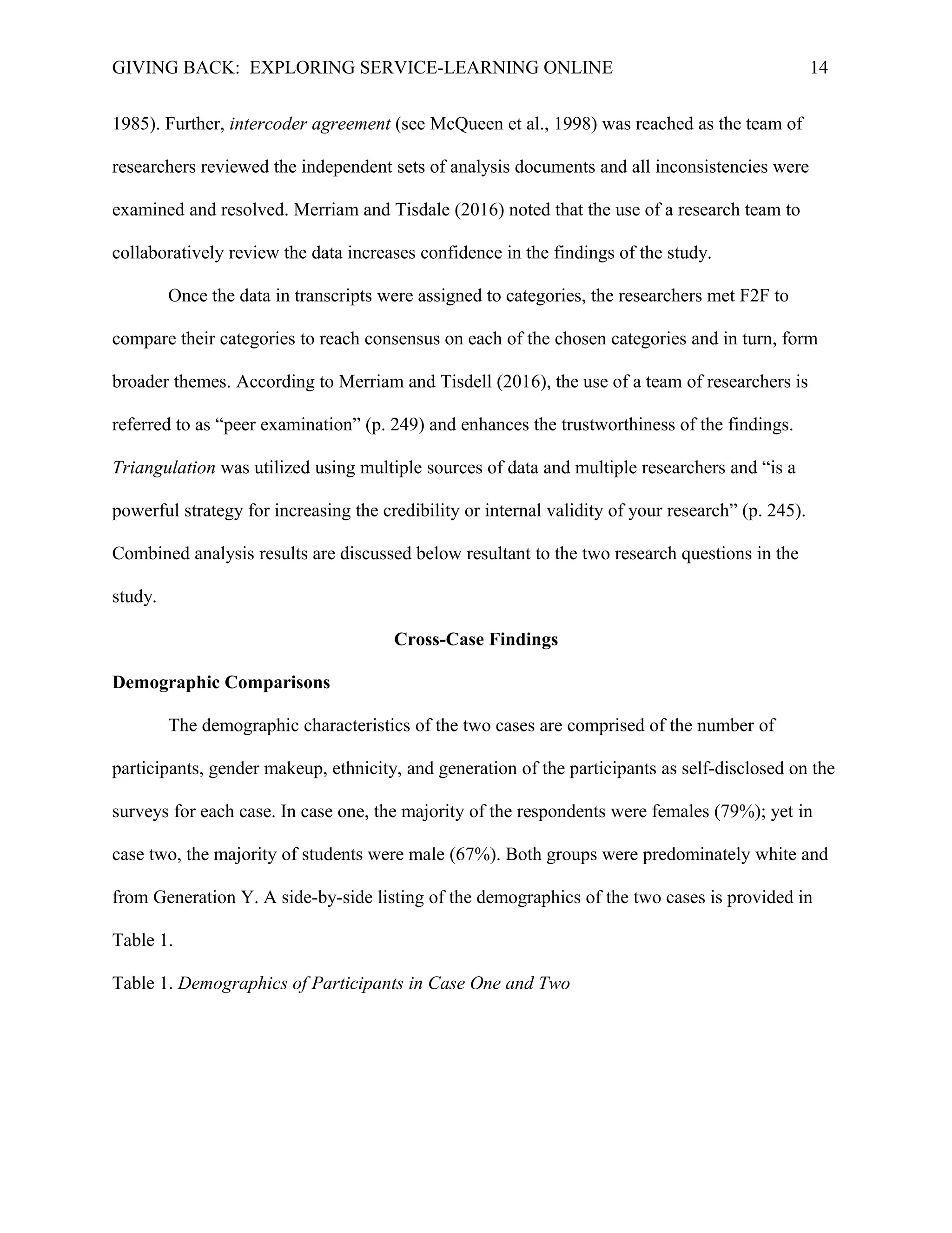 GIVING BACK: EXPLORING SERVICE-LEARNING ONLINE 14
1985). Further, intercoder agreement (see McQueen et al., 1998) was reached as the team of
researchers reviewed the independent sets of analysis documents and all inconsistencies were
examined and resolved. Merriam and Tisdale (2016) noted that the use of a research team to
collaboratively review the data increases confidence in the findings of the study.
Once the data in transcripts were assigned to categories, the researchers met F2F to
compare their categories to reach consensus on each of the chosen categories and in turn, form
broader themes. According to Merriam and Tisdell (2016), the use of a team of researchers is
referred to as “peer examination” (p. 249) and enhances the trustworthiness of the findings.
Triangulation was utilized using multiple sources of data and multiple researchers and “is a
powerful strategy for increasing the credibility or internal validity of your research” (p. 245).
Combined analysis results are discussed below resultant to the two research questions in the
study.
Cross-Case Findings
Demographic Comparisons
The demographic characteristics of the two cases are comprised of the number of
participants, gender makeup, ethnicity, and generation of the participants as self-disclosed on the
surveys for each case. In case one, the majority of the respondents were females (79%); yet in
case two, the majority of students were male (67%). Both groups were predominately white and
from Generation Y. A side-by-side listing of the demographics of the two cases is provided in
Table 1.
Table 1. Demographics of Participants in Case One and Two
 