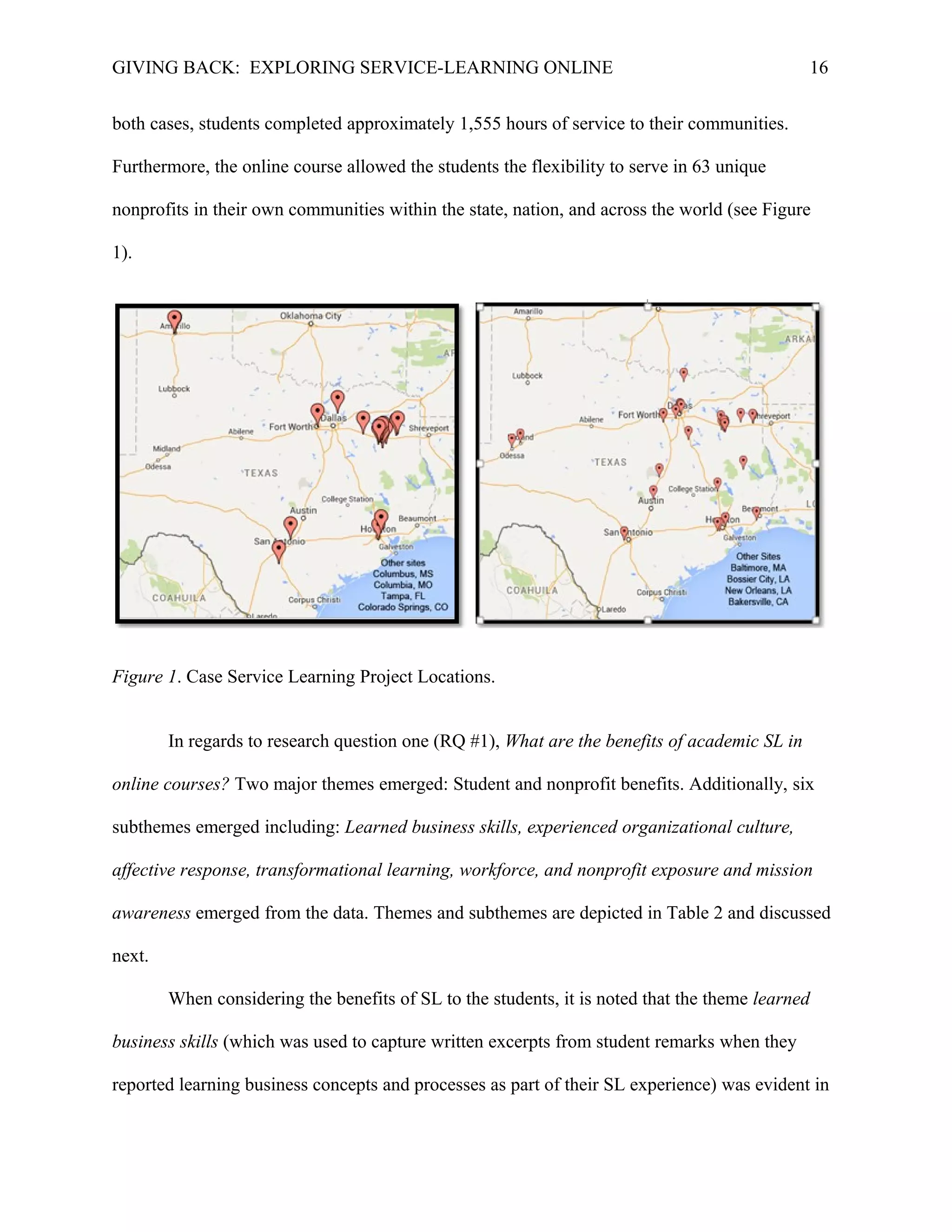GIVING BACK: EXPLORING SERVICE-LEARNING ONLINE 16
both cases, students completed approximately 1,555 hours of service to their communities.
Furthermore, the online course allowed the students the flexibility to serve in 63 unique
nonprofits in their own communities within the state, nation, and across the world (see Figure
1).
Figure 1. Case Service Learning Project Locations.
In regards to research question one (RQ #1), What are the benefits of academic SL in
online courses? Two major themes emerged: Student and nonprofit benefits. Additionally, six
subthemes emerged including: Learned business skills, experienced organizational culture,
affective response, transformational learning, workforce, and nonprofit exposure and mission
awareness emerged from the data. Themes and subthemes are depicted in Table 2 and discussed
next.
When considering the benefits of SL to the students, it is noted that the theme learned
business skills (which was used to capture written excerpts from student remarks when they
reported learning business concepts and processes as part of their SL experience) was evident in
 