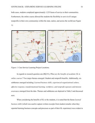 GIVING BACK: EXPLORING SERVICE-LEARNING ONLINE 16
both cases, students completed approximately 1,555 hours of service to their communities.
Furthermore, the online course allowed the students the flexibility to serve in 63 unique
nonprofits in their own communities within the state, nation, and across the world (see Figure
1).
Figure 1. Case Service Learning Project Locations.
In regards to research question one (RQ #1), What are the benefits of academic SL in
online courses? Two major themes emerged: Student and nonprofit benefits. Additionally, six
subthemes emerged including: Learned business skills, experienced organizational culture,
affective response, transformational learning, workforce, and nonprofit exposure and mission
awareness emerged from the data. Themes and subthemes are depicted in Table 2 and discussed
next.
When considering the benefits of SL to the students, it is noted that the theme learned
business skills (which was used to capture written excerpts from student remarks when they
reported learning business concepts and processes as part of their SL experience) was evident in
 