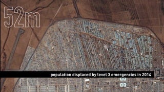 52m
population displaced by level 3 emergencies in 2014
 