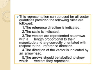  Thisrepresentation can be used for all vector
 quantities provided the following rules are
 followed:
   1.The reference direction is indicated.
   2.The scale is indicated.
   3.The vectors are represented as arrows
 with a    length proportional to their
 magnitude and are correctly orientated with
 respect to the reference direction.
   4.The direction of the vector is indicated by
 an arrowhead.
   5.The arrows should be labelled to show
 which     vectors they represent.
 