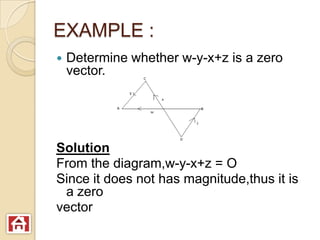 EXAMPLE :
   Determine whether w-y-x+z is a zero
    vector.




Solution
From the diagram,w-y-x+z = O
Since it does not has magnitude,thus it is
 a zero
vector
 