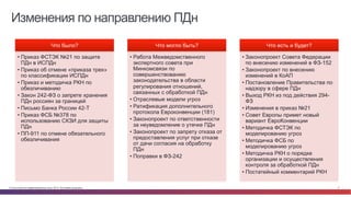 © Cisco и(или) ее аффилированные лица, 2014 г. Все права защищены. 2
Изменения по направлению ПДн
Что было?
• Приказ ФСТЭК...