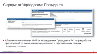 © Cisco и(или) ее аффилированные лица, 2014 г. Все права защищены. 15
Сюрприз от Управделами Президента
§  Абсолютно непонятная НИР от Управделами Президента РФ по разработке
предложений по повышению защищенности персональных данных
Размещена 22-го июня
 