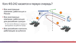 © Cisco и(или) ее аффилированные лица, 2014 г. Все права защищены. 39
Кого ФЗ-242 касается в первую очередь?
§  Все иностранные
компании, работающие в
России
§  Все иностранные
компании, работающие
для российских граждан
В том числе облачные сервисы и
арендуемые за рубежом ЦОДы
§  Все российские компании,
работающие за рубежом
1
2
3
?
 