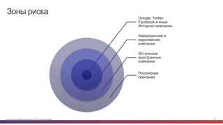 © Cisco и(или) ее аффилированные лица, 2014 г. Все права защищены. 40
Зоны риска
Google, Twitter,
Facebook и иные
Интернет-компании
Американские и
европейские
компании
Остальные
иностранные
компании
Российские
компании
 