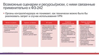 © Cisco и(или) ее аффилированные лица, 2014 г. Все права защищены. 59
Возможные сценарии и ресурсы/риски, с ними связанные
применительно к ФЗ-242
§  Органы контроля/надзора не понимают, как технически можно было бы
реализовать запрет в случае использования VPN
Ничего не делать
•  Минимальные усилия
•  Риски блокирования
описанных ранее
сервисов
•  Репутационные риски
Сделать на бумаге
•  Усилия направлены
только на создание
большого количества
бумаг
•  Теоретически
регулятор может
выявить данный факт
ИТ-трюки
•  Обезличивание ПДн и
архивирование ПДн
позволяет передавать
их и хранить где
угодно
•  Риски связаны с
несогласием
регуляторов с
использованием
данных трюков
Создание
промежуточных БД
•  Средние усилия,
связанные с
переделкой части ИТ-
систем, которые
должны будут хранит
ПДн на территории РФ
и затем передавать их
за рубеж
•  Риски остаются только
для сервисов,
оказываемых
третьими сторонами
Перенос сервисов в
Россию
•  Максимальные
усилия, связанные с
полноценным
созданием на
территории РФ
локального ЦОДа,
который бы оказывал
внутренние и внешние
услуги компании и ее
заказчикам
•  Риски остаются только
для сервисов,
оказываемых
третьими сторонами
 