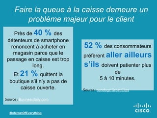 Faire la queue à la caisse demeure un
problème majeur pour le client
Près de 40 % des
détenteurs de smartphone
renoncent à acheter en
magasin parce que le
passage en caisse est trop
long.
Et 21 % quittent la
boutique s’il n’y a pas de
caisse ouverte.
Source : Businessdaily.com
#InternetOfEverything
52 % des consommateurs
préfèrent aller ailleurs
s’ils doivent patienter plus
de
5 à 10 minutes.
Source : sondage Great Clips
 