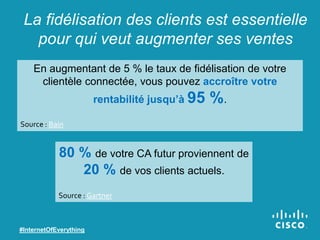 La fidélisation des clients est essentielle
pour qui veut augmenter ses ventes
#InternetOfEverything
80 % de votre CA futur proviennent de
20 % de vos clients actuels.
Source : Gartner
En augmentant de 5 % le taux de fidélisation de votre
clientèle connectée, vous pouvez accroître votre
rentabilité jusqu’à 95 %.
Source : Bain
 