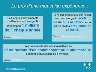 Le prix d’une mauvaise expérience :
Les longues files d’attente
coûtent aux commerçants
britanniques 1 milliard
de £ chaque année.
Source :Telegraph
#InternetOfEverything
Près de la moitié des consommateurs se
détourneront d’un commerçant ou d’une marque
s’ils font la queue plus de 5 minutes.
Source : Brickstream
12 % des clients jusqu’ici fidèles
à un commerçant décident
de ne plus acheter chez lui
s’il y a eu des problèmes de
sécurité.
Source : Services de conseilCisco
 