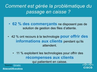 Comment est gérée la problématique du
passage en caisse ?
• 62 % des commerçants ne disposent pas de
solution de gestion des files d’attente.
• 42 % ont recours à la technologie pour offrir des
informations aux clients pendant qu’ils
attendent.
• 11 % exploitent les technologies pour offrir des
récompenses aux clients
qui patientent en caisse.
Source : Qmatic
#InternetOfEverything
 