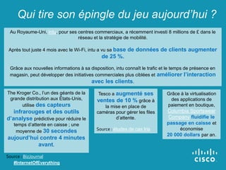 Qui tire son épingle du jeu aujourd’hui ?
The Kroger Co., l’un des géants de la
grande distribution aux États-Unis,
utilise des capteurs
infrarouges et des outils
d’analyse prédictive pour réduire le
temps d’attente en caisse ; une
moyenne de 30 secondes
aujourd’hui contre 4 minutes
avant.
Source : BizJournal
#InternetOfEverything
Au Royaume-Uni, intu, pour ses centres commerciaux, a récemment investi 8 millions de £ dans le
réseau et la stratégie de mobilité.
Après tout juste 4 mois avec le Wi-Fi, intu a vu sa base de données de clients augmenter
de 25 %.
Grâce aux nouvelles informations à sa disposition, intu connaît le trafic et le temps de présence en
magasin, peut développer des initiatives commerciales plus ciblées et améliorer l’interaction
avec les clients.
Tesco a augmenté ses
ventes de 10 % grâce à
la mise en place de
caméras pour gérer les files
d’attente.
Source : études de cas Iris
Grâce à la virtualisation
des applications de
paiement en boutique,
Columbia Sportswear
Company fluidifie le
passage en caisse et
économise
20 000 dollars par an.
 