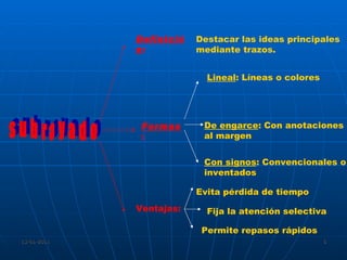 subrayado Definición : Formas :   Lineal : Líneas o colores De engarce : Con anotaciones al margen Con signos : Convencionales o inventados Ventajas:   Evita pérdida de tiempo Fija la atención selectiva Permite repasos rápidos Destacar las ideas principales mediante trazos. 