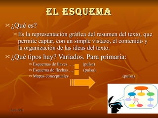 EL ESQUEMA ¿Qué es? Es la representación gráfica del resumen del texto, que permite captar, con un simple vistazo, el contenido y la organización de las ideas del texto. ¿Qué tipos hay? Variados. Para primaria: Esquemas de llaves …..  (pulsa) Esquema de flechas …..  (pulsa) Mapas conceptuales  (pulsa) 
