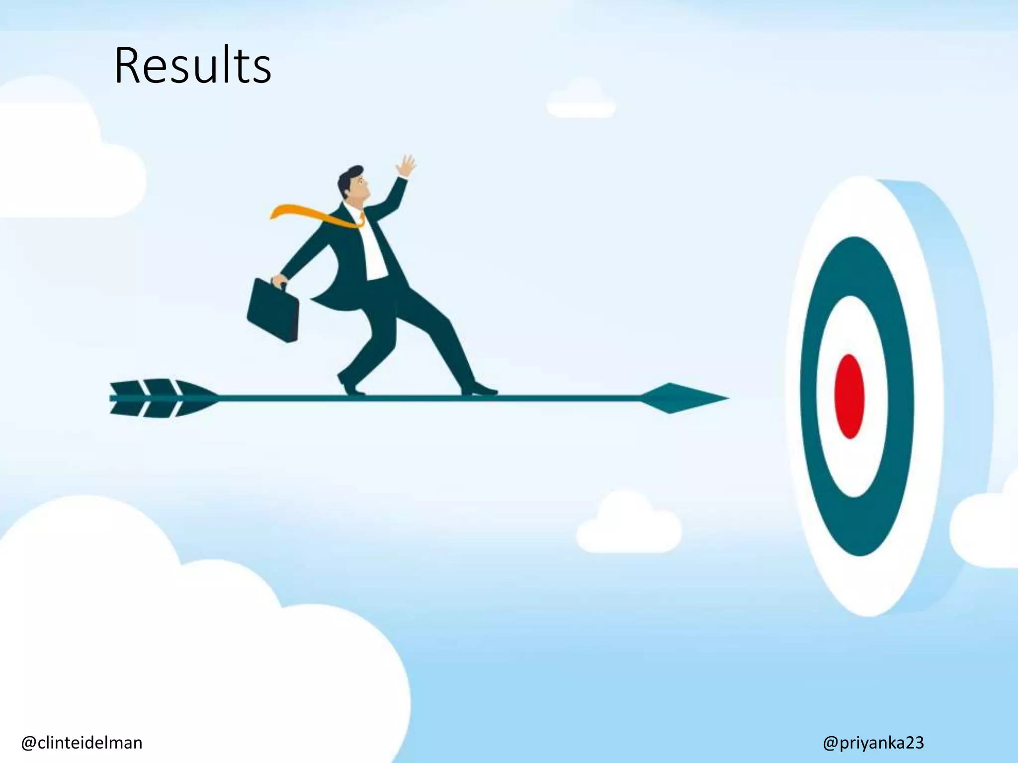 Results
@clinteidelman @priyanka23