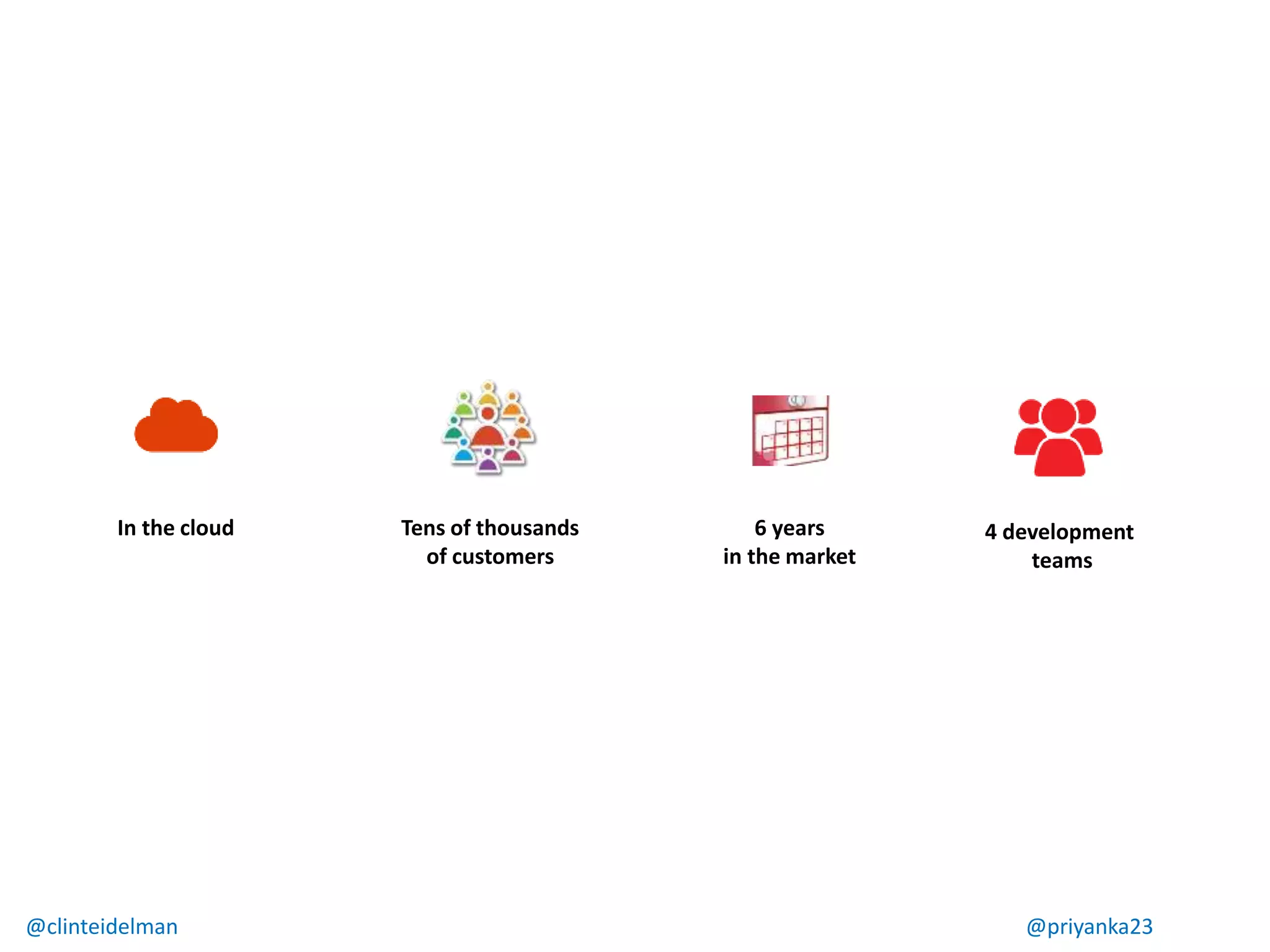 @clinteidelman @priyanka23
In the cloud Tens of thousands
of customers
6 years
in the market
4 development
teams