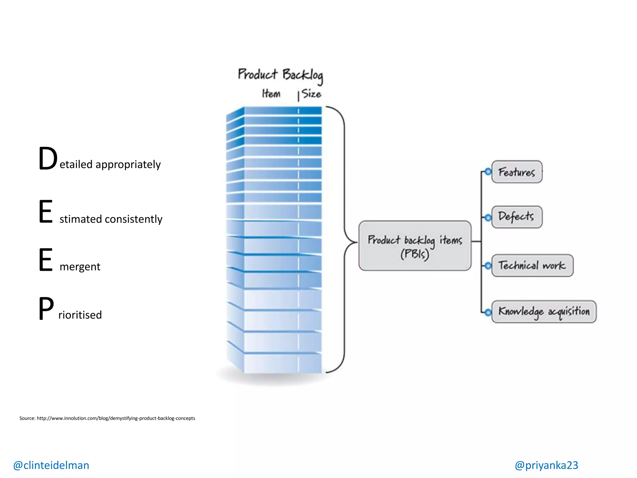 @clinteidelman @priyanka23
D
E
P
E
etailed appropriately
stimated consistently
mergent
rioritised
Source: http://www.innolution.com/blog/demystifying-product-backlog-concepts