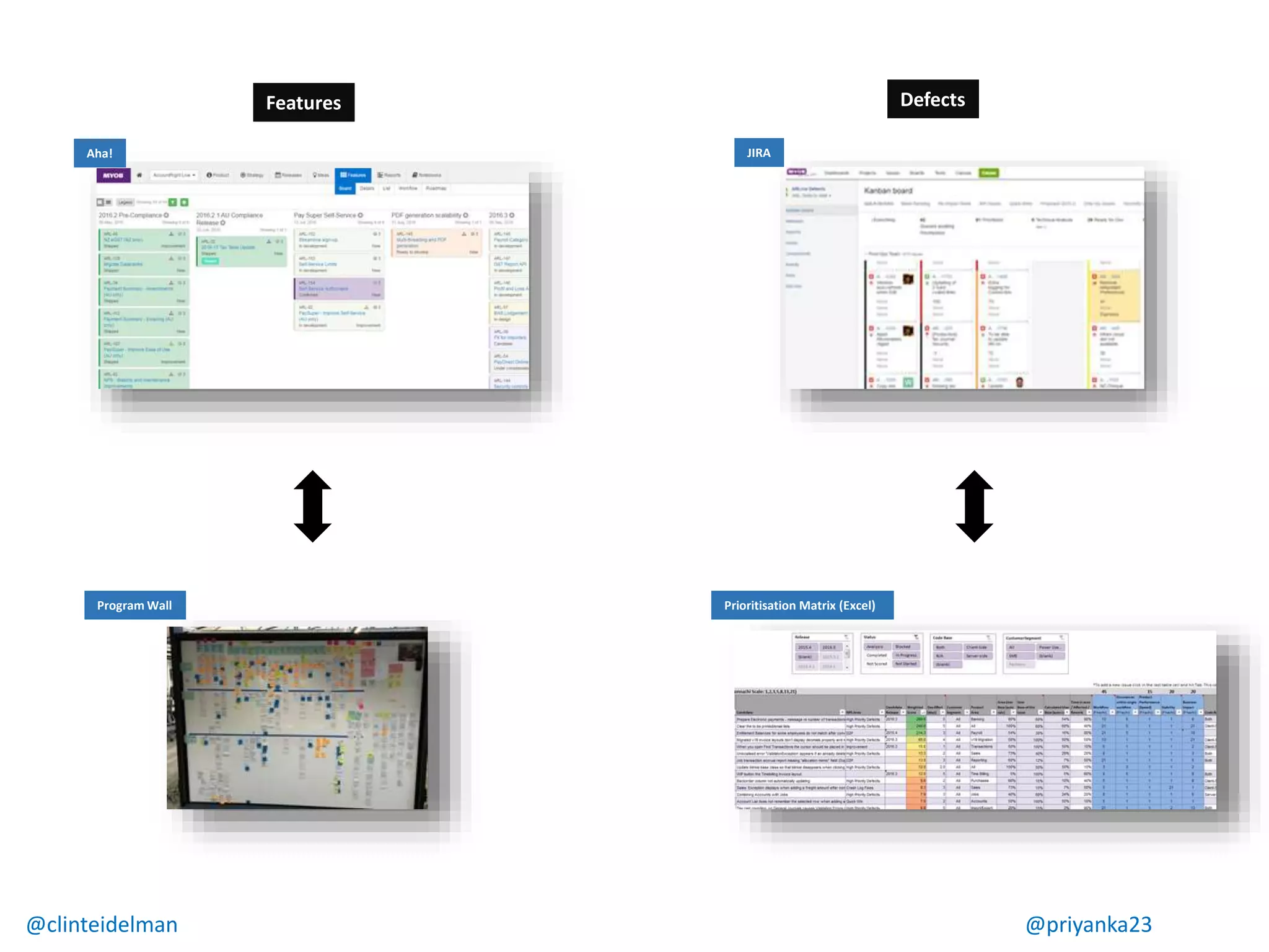 Program Wall Prioritisation Matrix (Excel)
JIRA
Features Defects
Aha!
@clinteidelman @priyanka23