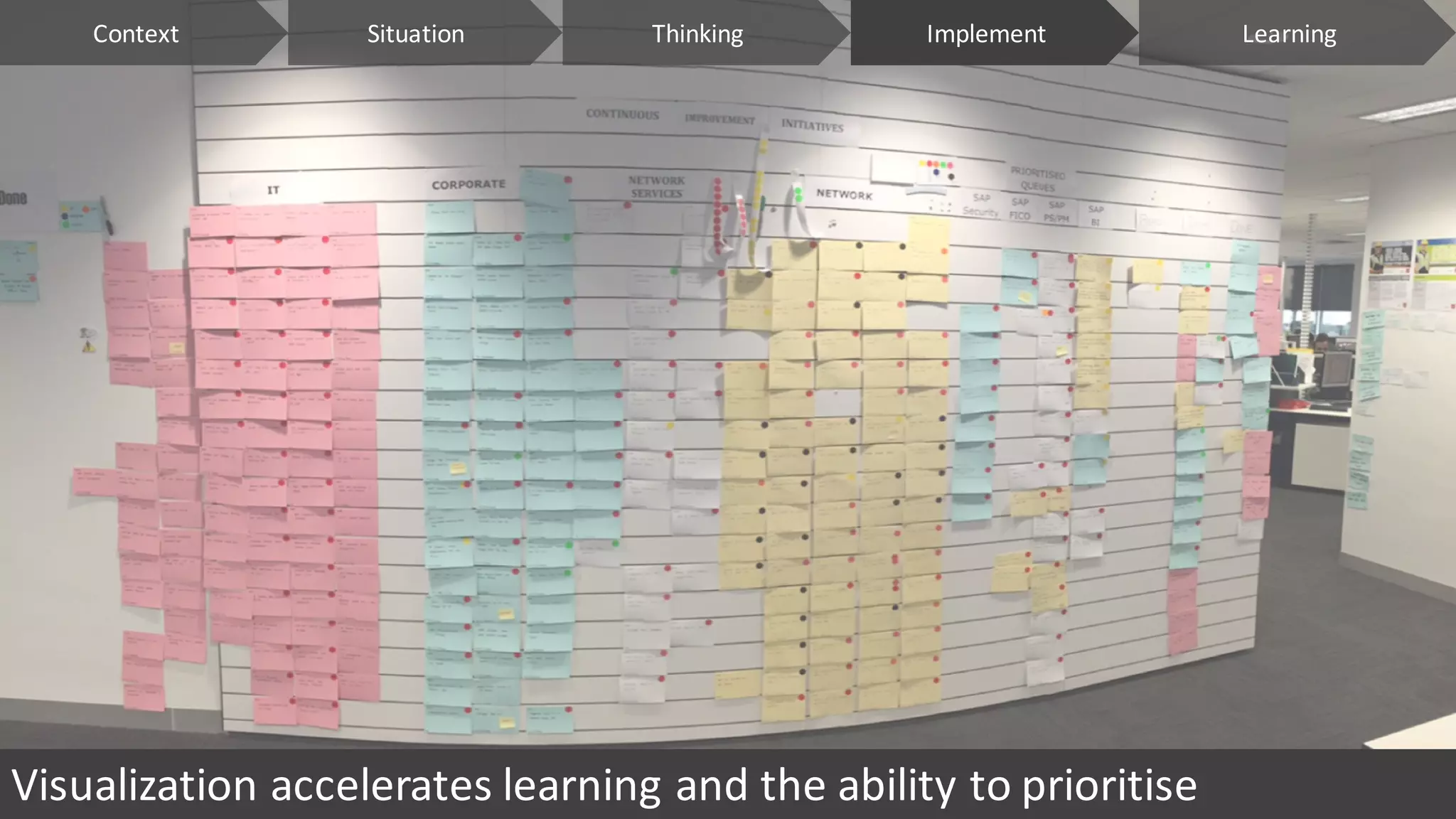 Visualization	accelerates	learning	and	the	ability	to	prioritise
Context ImplementSituation LearningThinking
 