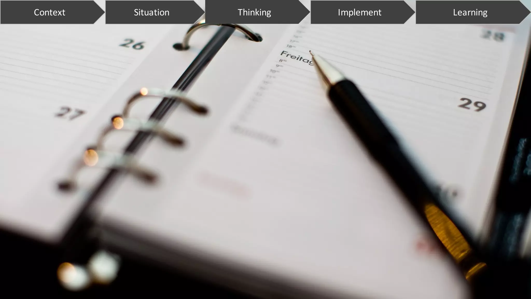 Context ImplementSituation LearningThinking
 