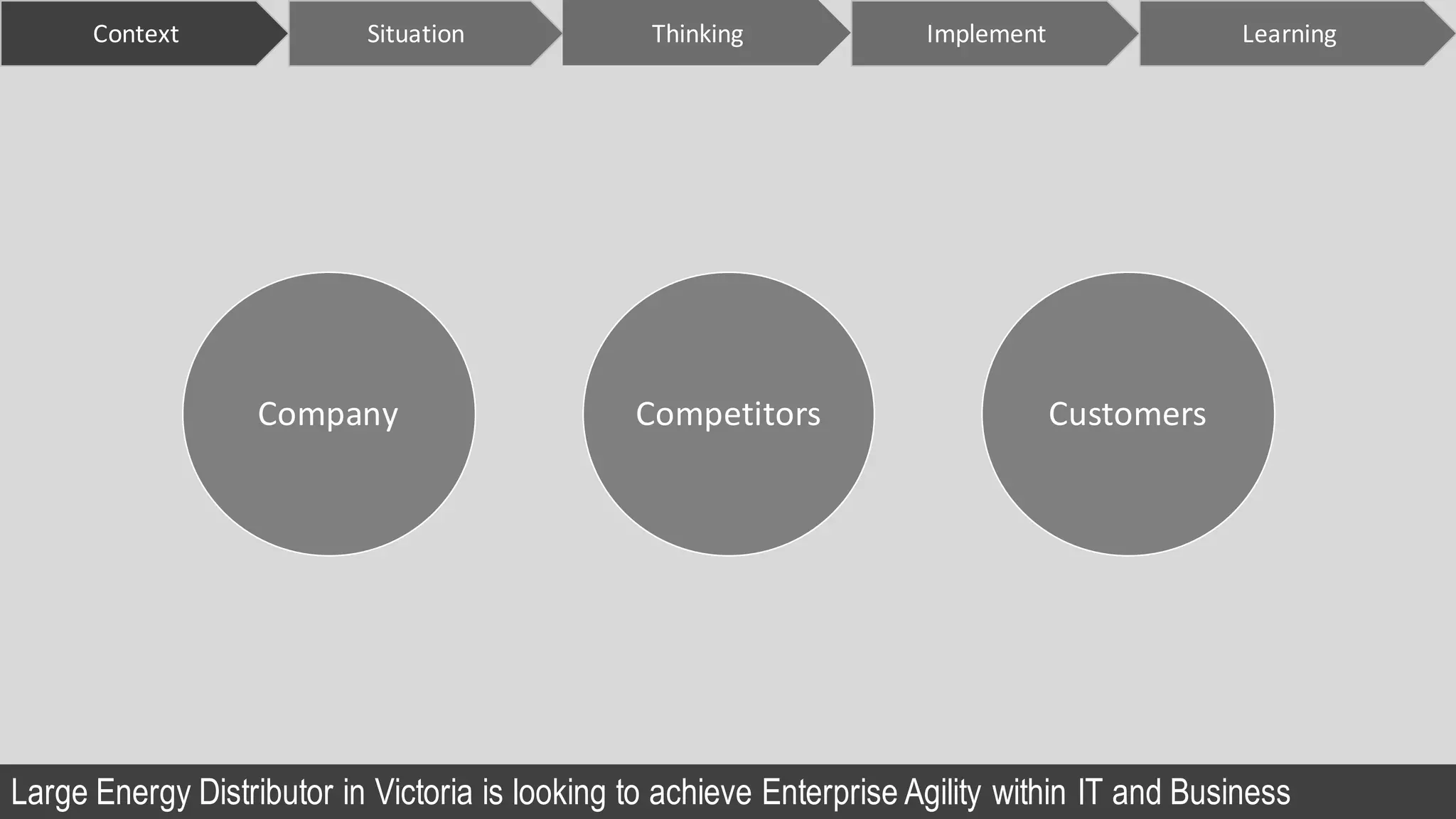Company Competitors Customers
Context ImplementSituation LearningThinking
Large Energy Distributor in Victoria is looking to achieve Enterprise Agility within IT and Business
 