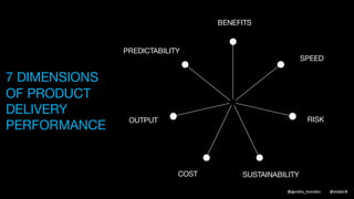 Benefits
Create positive outcomes and impact, whether it
is customer focused or corporate
Speed
The time it takes to deliver, i.e. from idea through
to done and how quickly you can respond to
change
Risk
Manage uncertain events with potentially adverse
impacts
Sustainability
Maintain/improve our ability to be successful in
future.
Cost
Manage the costs of the product/system
Output
Produce more quantity, more software in a given
period of time
Predictability
Be able to forecast future outcomes more
accurately
DEFINITIONS
@gendry_morales @elabor8
 