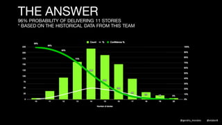 SWITCHING THE
AXIS AGAIN.
We ask ourselves
now, how predictable
is our delivery?
@gendry_morales @elabor8
 