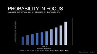 PREDICTABILITY ACROSS TEAMS
DISTRIBUTION OF PROBABILITY BASED NUMBER OF STORIES IN 10 SPRINTS
TEAM A TEAM B TEAM C TEAM D TEAM E
NUMBEROFSTORIES,SAMETIMEBOX
FORECAST PROBABILITY
100% 90% 80% 70% 60% 50% 40% 30% 20% 10%
 