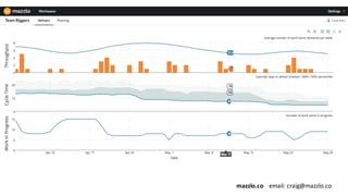 TO SOME
PEOPLE, DATA
HAS BECOME A
WEAPON OF
MATHS
DESTRUCTION
 