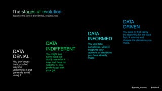 Conquer data undermining before it becomes
that“SUPREME EXCELLENCE
CONSISTS OF BREAKING THE
ENEMY’S RESISTANCE
WITHOUT FIGHTING”
SUN TZU,
THE ART OF WAR
@gendry_morales @elabor8
 