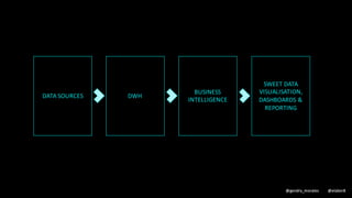 ✔️
✔️
✔️
✔️
@gendry_morales @elabor8
 