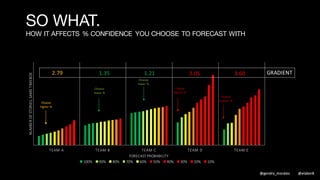 Bring the data to
where the decisions
are made
 