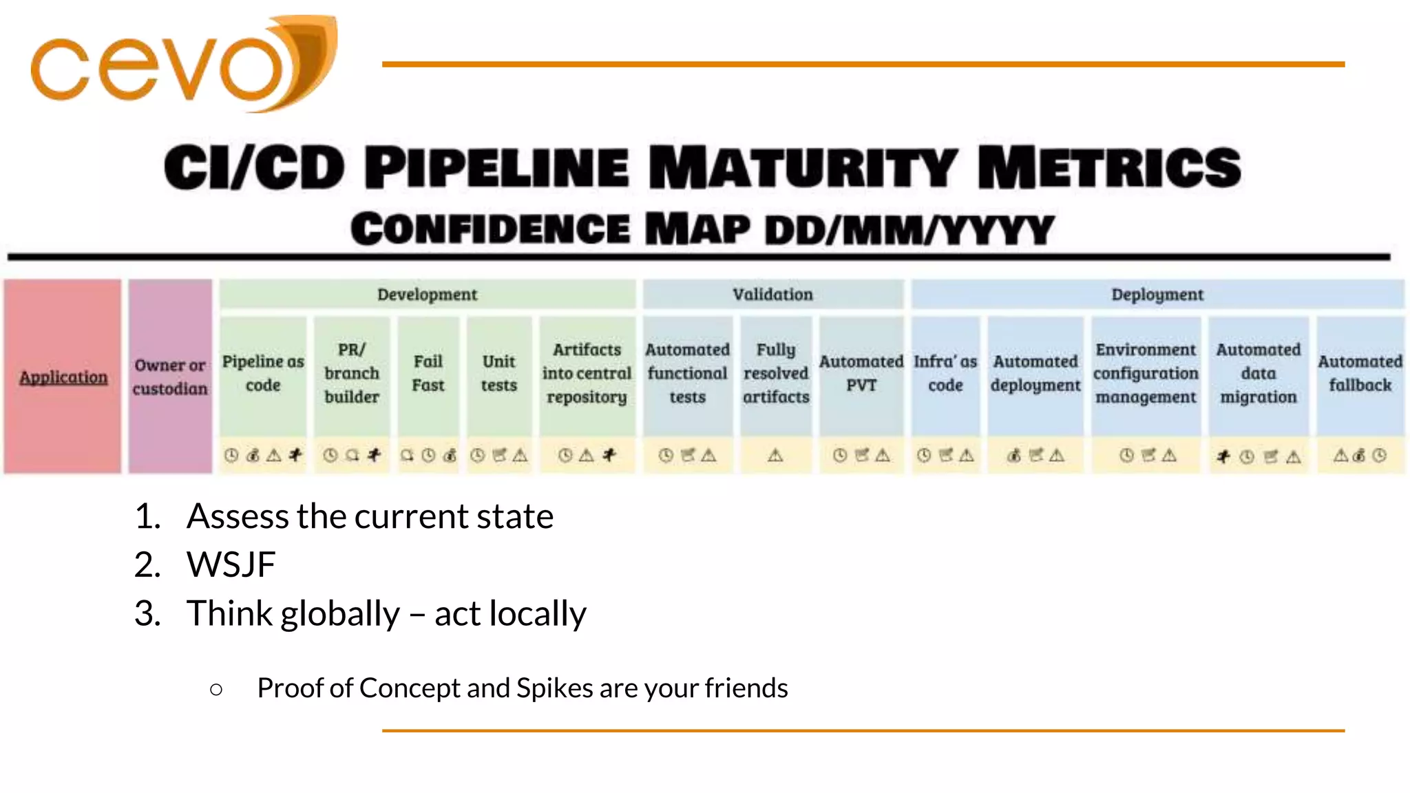 1. Assess the current state
2. WSJF
3. Think globally – act locally
○ Proof of Concept and Spikes are your friends
 
